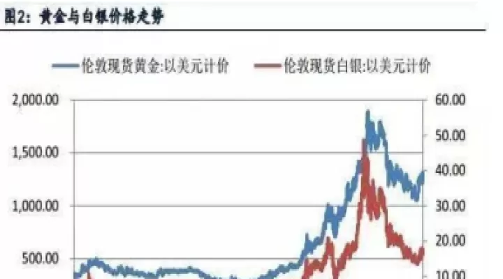 股票白银期货吗(期货白银今日行情)