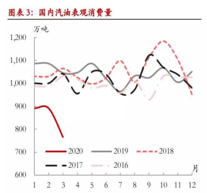 lpg期货预期(lpg期货实时行情)