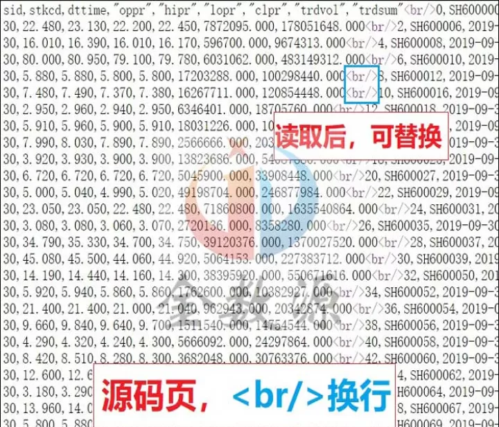 代码获取期货数据(获取期货历史数据)_https://www.dglong8.com_理财百科_第1张