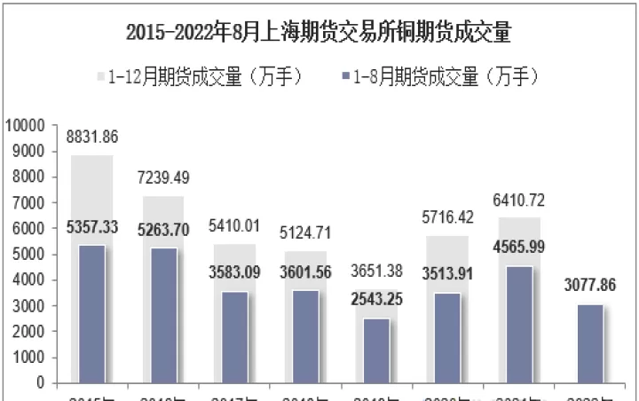 上海期货铜交易手续费(上海期货交易铜价)