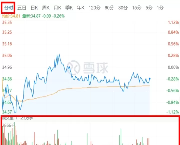 期货量柱怎么看行情(期货看量柱有用吗)