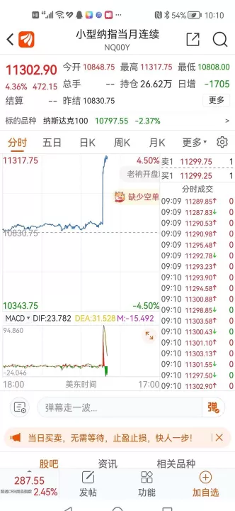 美国纳指期货股票(美股纳指100期货实时)