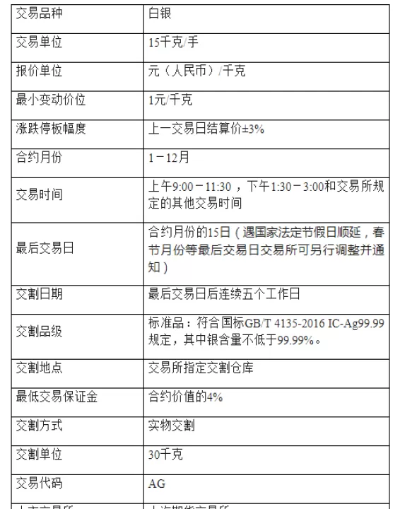 期货买卖怎么算(期货买卖如何计算)