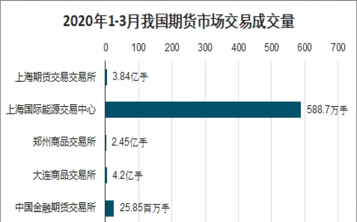 股指期货的国外现状(国外股指期货最新分析)_https://www.dglong8.com_理财百科_第1张