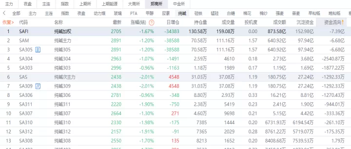 期货买进近月卖出远月合约(纯碱期货买近月合约还是远月)