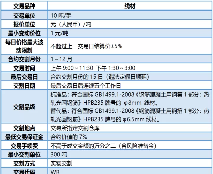 线材期货不活跃(期货线材不开盘)
