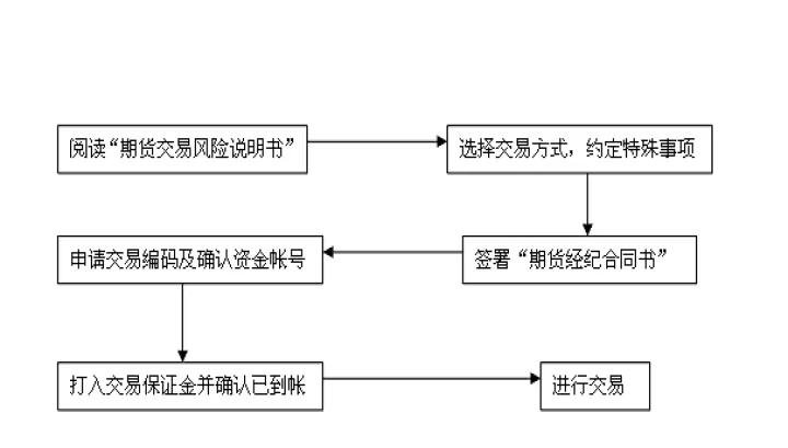 股指期货时间选择(新加坡a50股指期货交易时间)