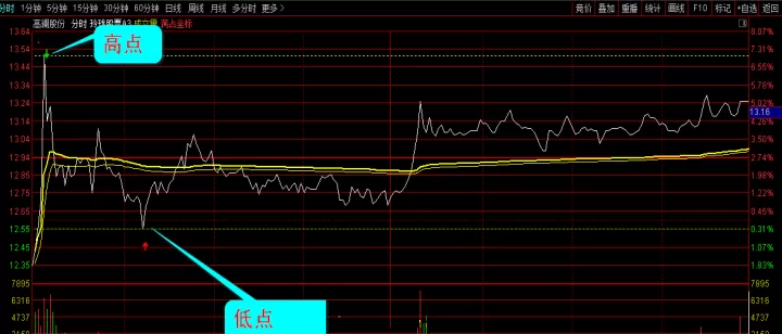 期货私募预警线(期货预警公式指标)
