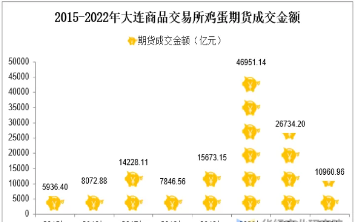 大连期货交易从哪年开始的(大连期货几点开始交易)