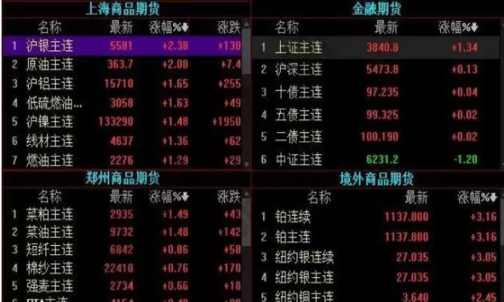 期鼎通国内期货(期货通是什么意思)_纳指直播_第1张_宇龙理财网 期鼎通国内期货(期货通是什么意思)_https://www.dglong8.com_纳指直播_第1张