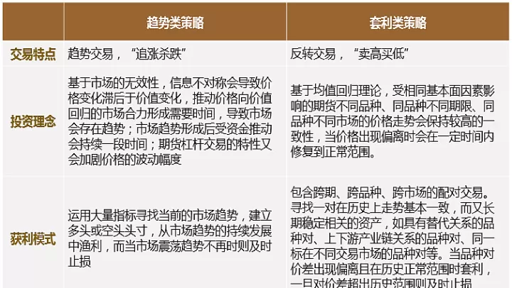 期货基金的策略(期货策略简单策略)