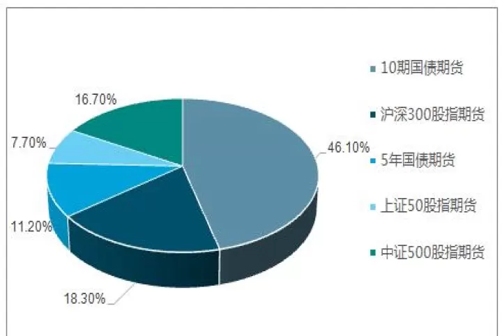期货市场两个重要的作用(期货市场各品种的关联)_纳指直播_第1张_宇龙理财网 期货市场两个重要的作用(期货市场各品种的关联)_https://www.dglong8.com_纳指直播_第1张