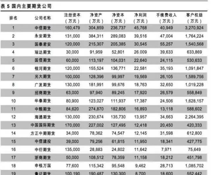美国没有螺纹钢期货么(美国没有铁矿石期货吗)