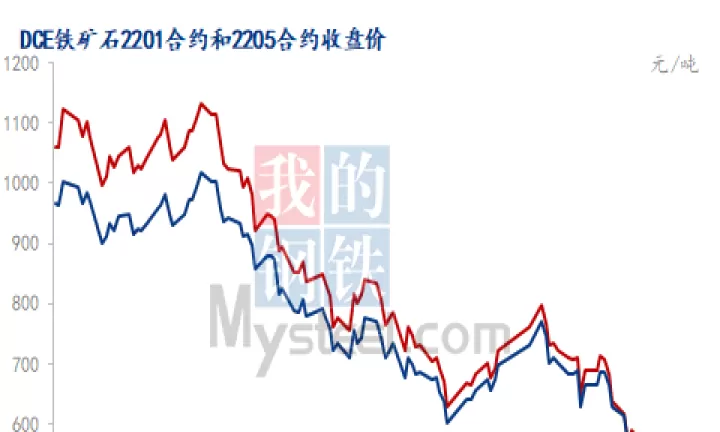 期货铁矿波动一个点(期货铁矿行情走势如何)