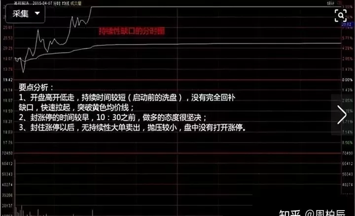 期货跳高会回补缺口吗(期货跳空高开高走)