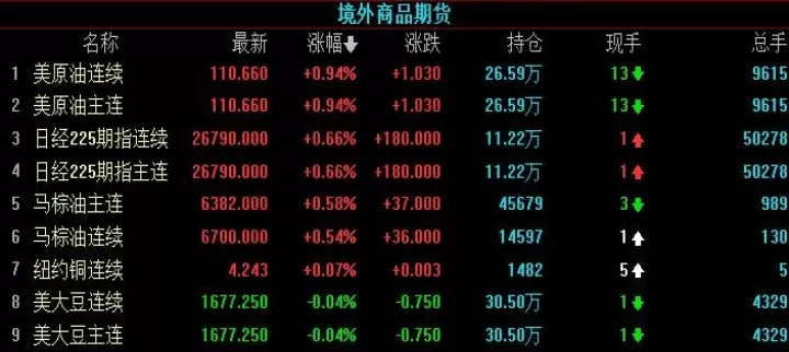 股指期货之前交易规则(股指期货基础知识及交易规则之交易)