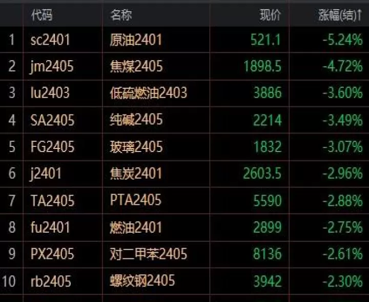 期货尾盘拉升好吗(期货尾盘突然拉升的股第二天的走势)