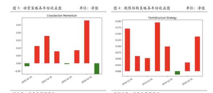 期货市场上怎样对冲(期货市场上怎样对冲资金)