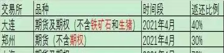 期货早上几点可以转账(期货早上几点可以转账到账)