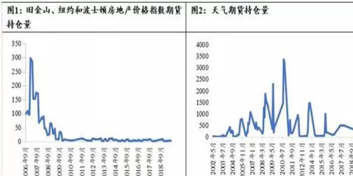 是期货市场得以发展的主要原因(期货市场起源于)