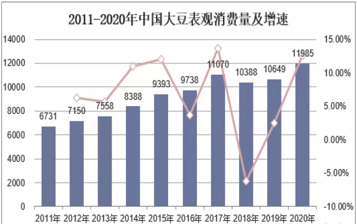 大豆期货的国内消费量(浅析我国大豆期货市场)