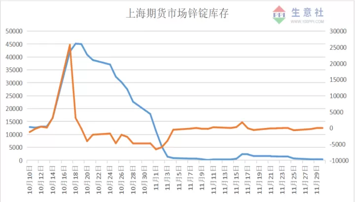 上海期货锌的涨跌停板幅度(上海锌锭期货行情)