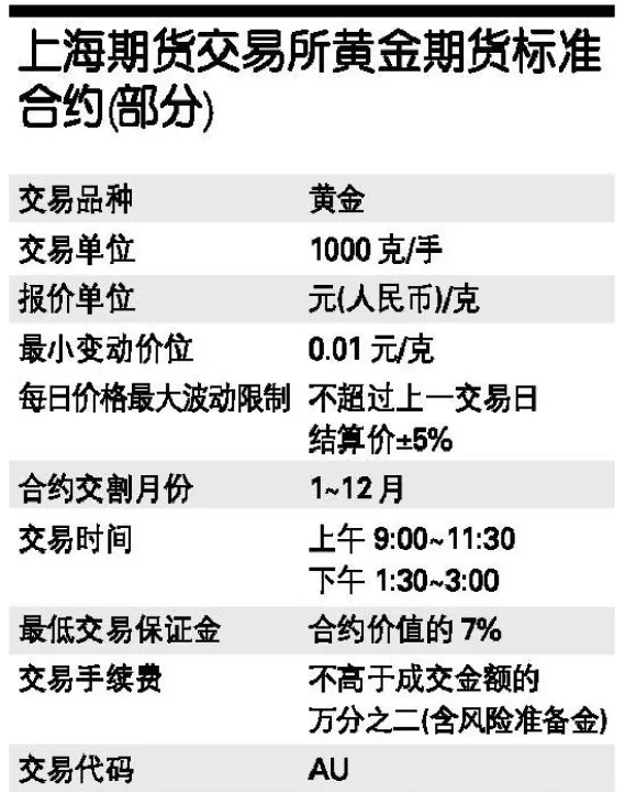 上海橡胶期货交割(上海橡胶期货交割时间表)