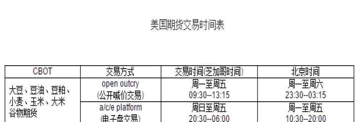 期货里的内外盘时间怎么对应(期货盘外时间算吗)