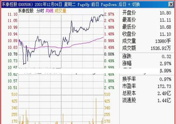 期货交易的分时图怎样放大(期货交易分时图的使用)