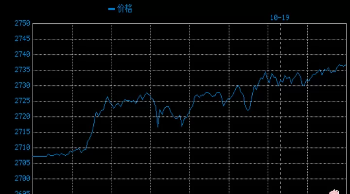 黄金期货周走势(黄金期货走势最新消息)