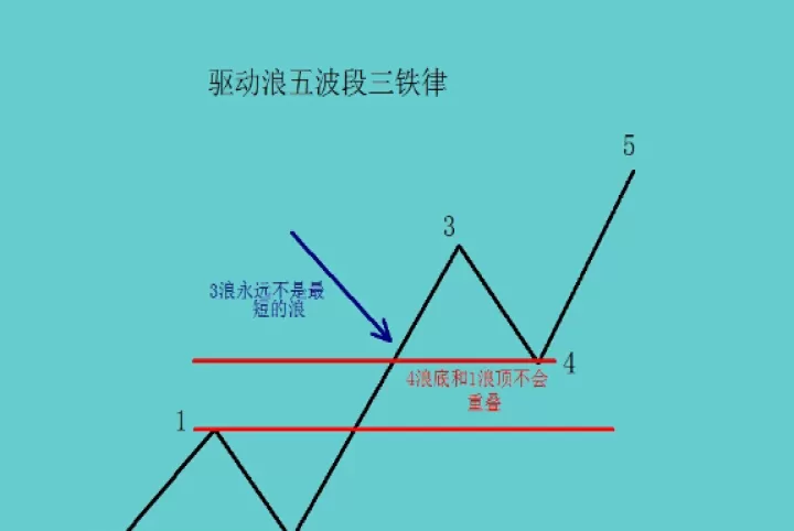 期货怎么顺势加码交易(期货顺势交易如何过滤震荡)