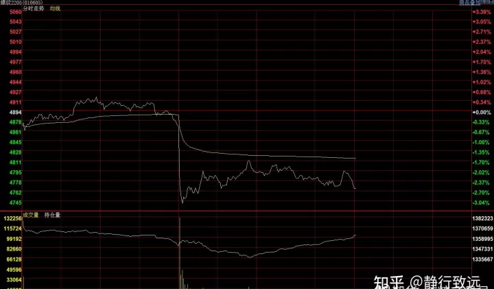 期货用分时图可以成功吗(期货分时图做单的秘密)