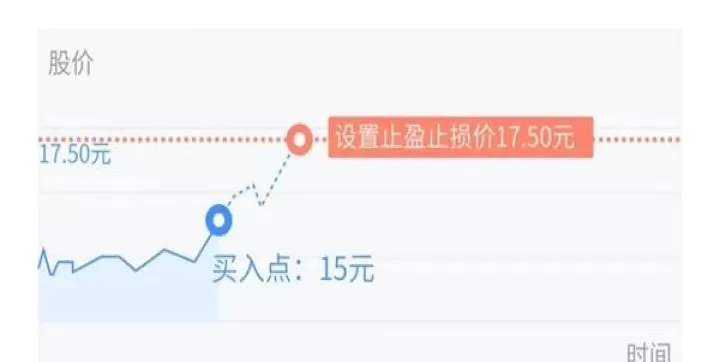 期货收盘后设置止盈止损可以吗(期货止损止盈收盘后可以修改吗)
