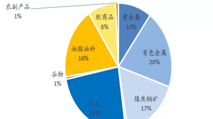 农产品期货看什么指数(期货农产品指数在哪里看)