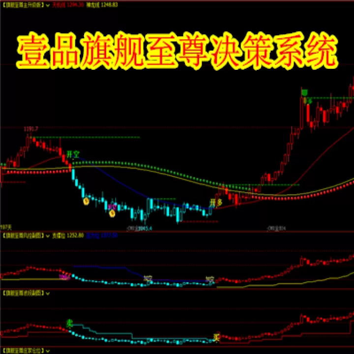 商品期货根据情绪指标交易(期货买卖决策指标)