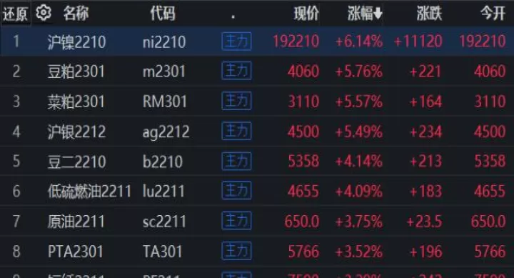期货主力合约与月份(化工期货主力合约月份)