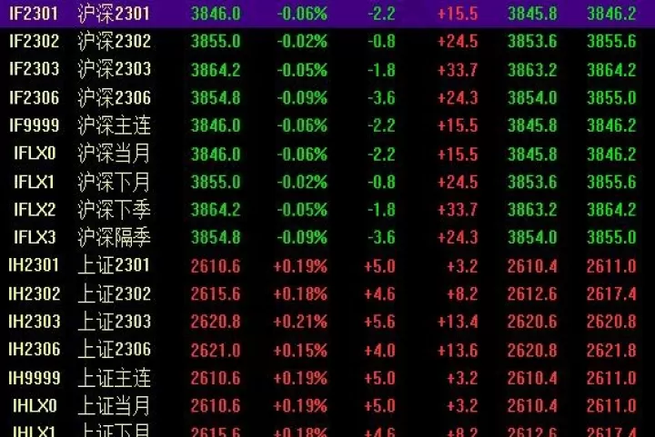 有股指期货的股票(股指期货类股票)