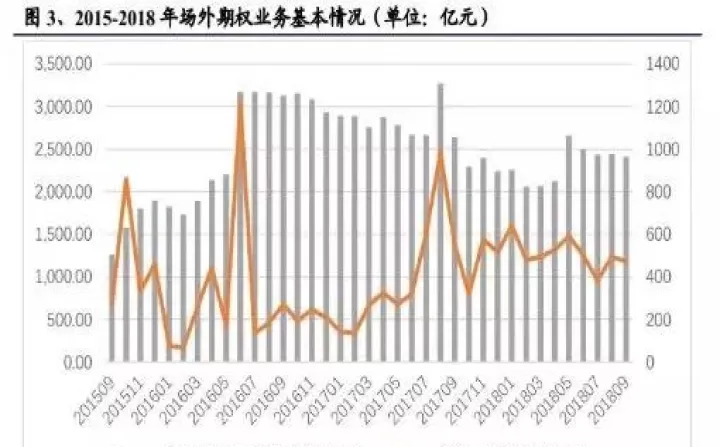 期货市场和期权市场功能和作用(期货市场和股市的关系)