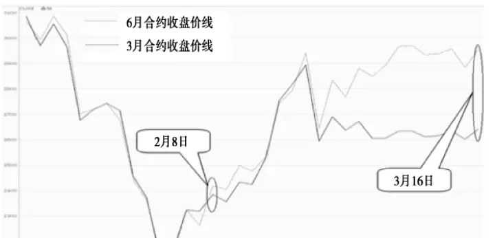 推出股指期货的意义(股指期货存在的意义)