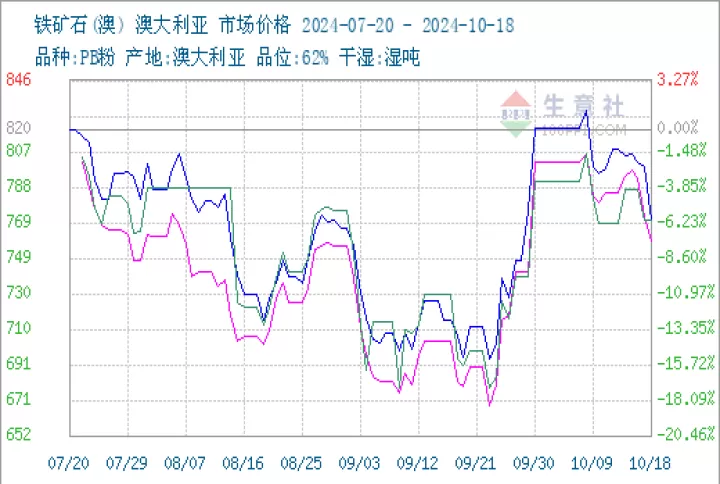 铁矿石2102期货行情(铁矿石期货2201行情分析)