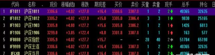 股指期货前十主力持仓怎么看(股指期货主力持仓)