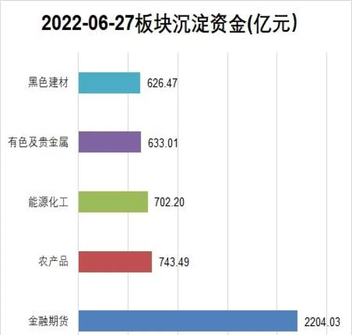 晚上期货资金转不回(期货资金多久能转出来)