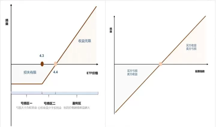 股票与期货的投资规律是一样的吗(股票与期货的区别)