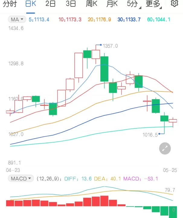 怎么感受期货市场情绪(怎么感受期货市场情绪的变化)
