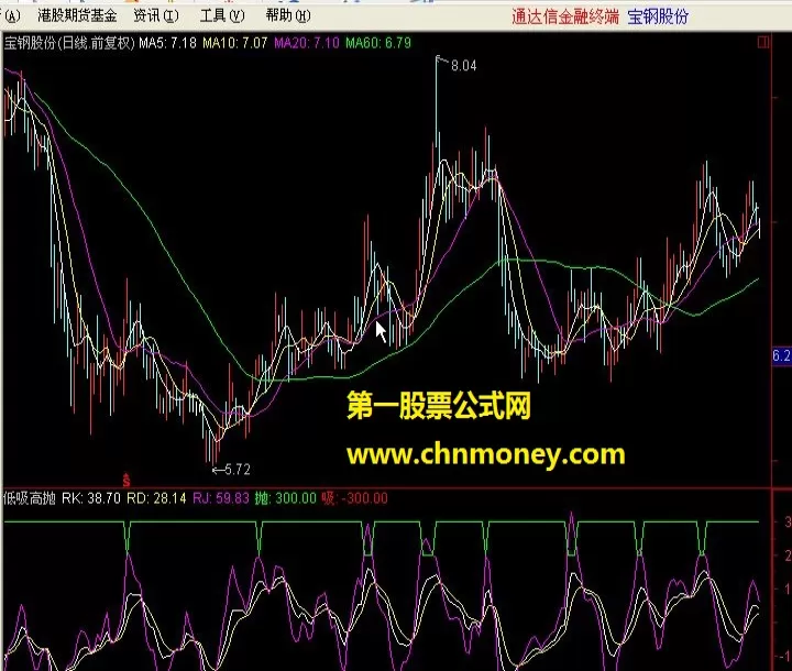 期货为什么总是高抛低吸(期货低买高抛低吸)