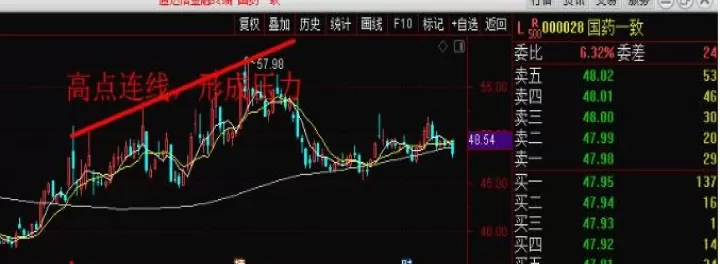 期货合约怎么画(期货怎么画支撑)