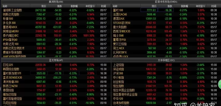 股票指数全球股指与期货指数(全球股指期货实时)
