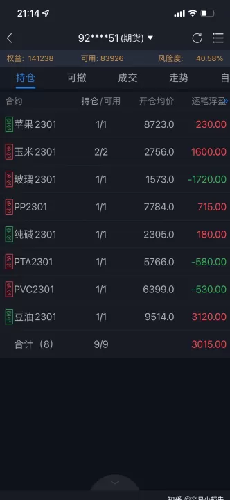 哪个交易所的期货是晚盘(期货晚盘交易品种)