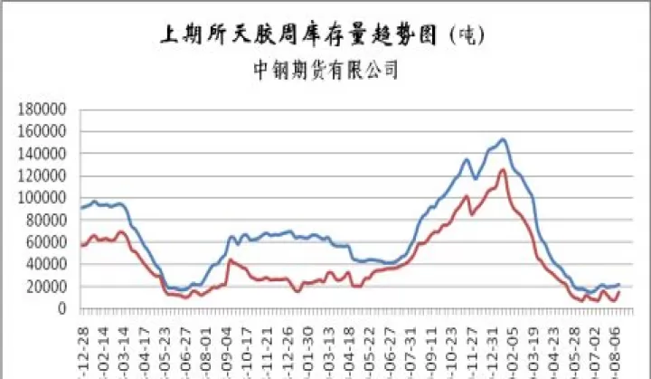 天胶期货重心上移(天胶期货2101合约价格)