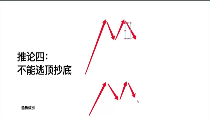 期货交易中的kdj指的是什么(kdj期货交易参数)